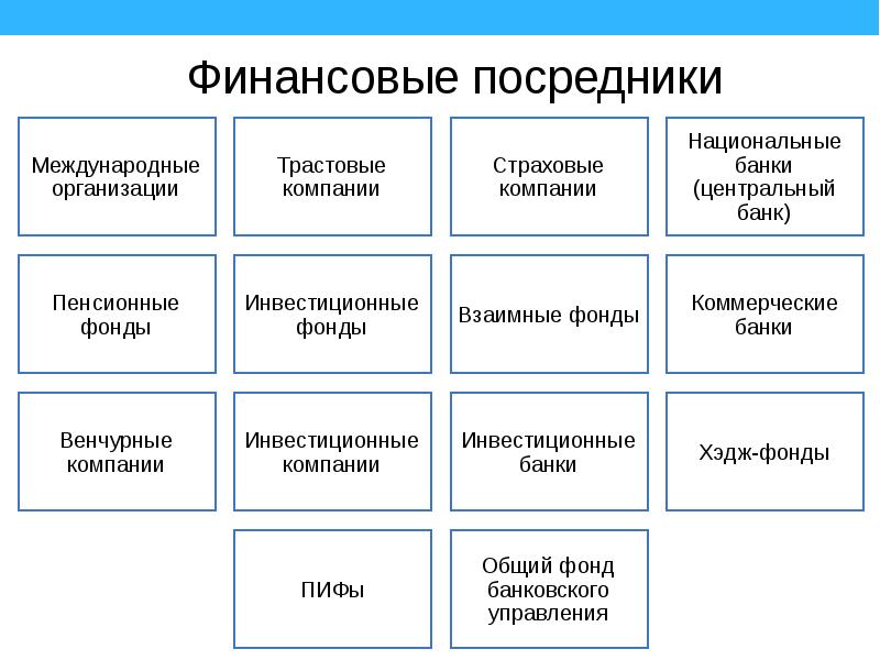 Проблемы международной финансовой системы проект