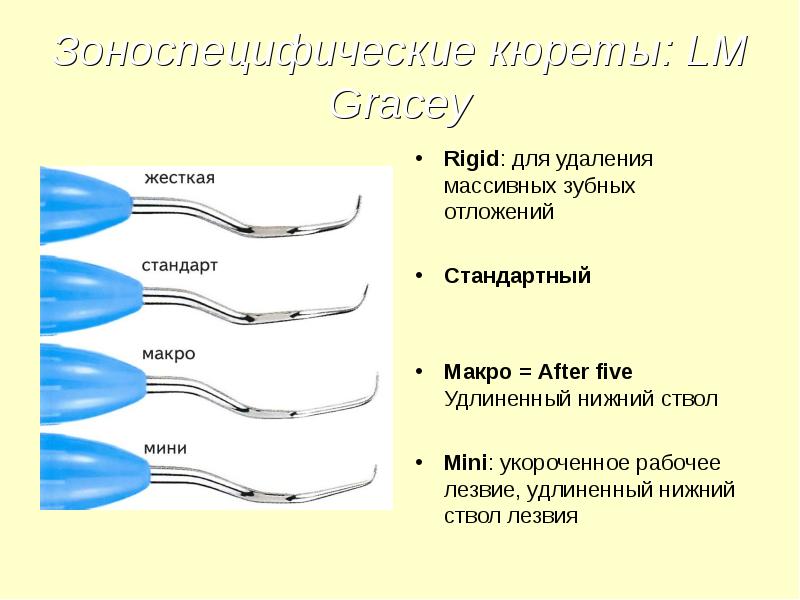 Методы удаления зубных отложений презентация