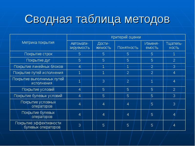 Таблица проекта по технологии