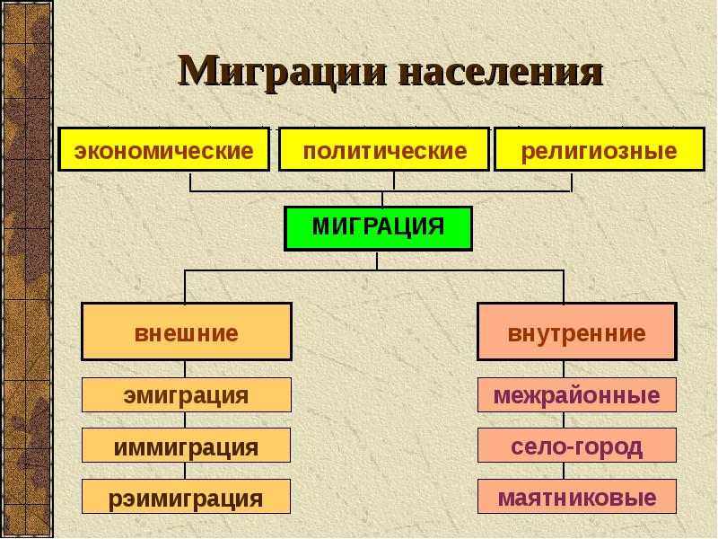 Презентация иммиграция в россии