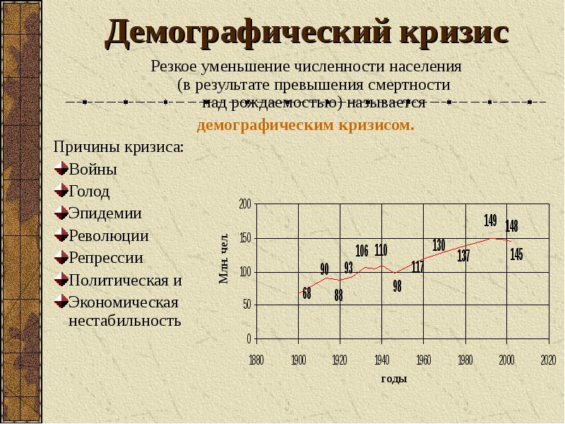 Снижение численности населения. Демографический кризис. Демографический кризис в России. Причины демографического кризиса.