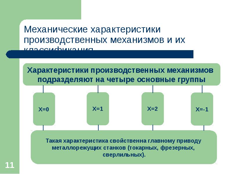 Сравните особенности промышленного. Механические характеристики производственных механизмов. Механические характеристики механизмов. Производственная характеристика. Промышленные характеристики.