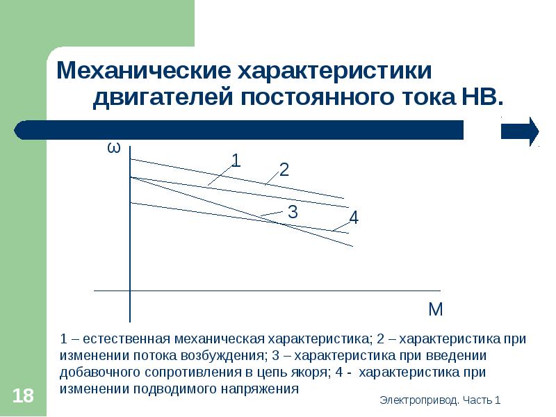 Механическая жесткость. Механические характеристики производственных механизмов. Механическая характеристика ДПТ. Механические характеристики двигателя и механизма. Естественная механическая характеристика ДПТ.