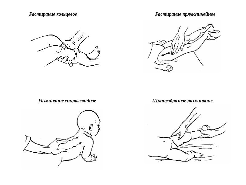 Массаж и гимнастика для новорожденных презентация
