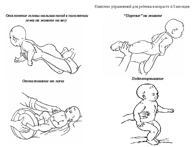 Перевороты с живота на спину во сколько. Упражнения для ползания ребенка 8 месяцев. Ребёнок садится из положения лежа на животе. Упражнение для спины грудничка. Ребенок откидывает голову назад.
