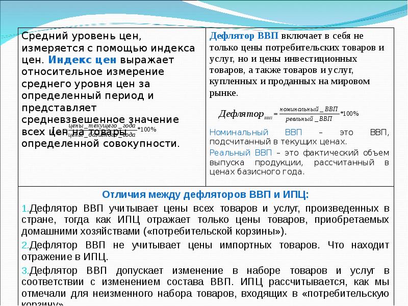 Определить объем национального производства. Измерение объема национального производства. Дефлятор ВВП В отличие от индекса потребительских цен. В составе валового национального продукта учитываются. Какими способами измеряют обьем национального производства.