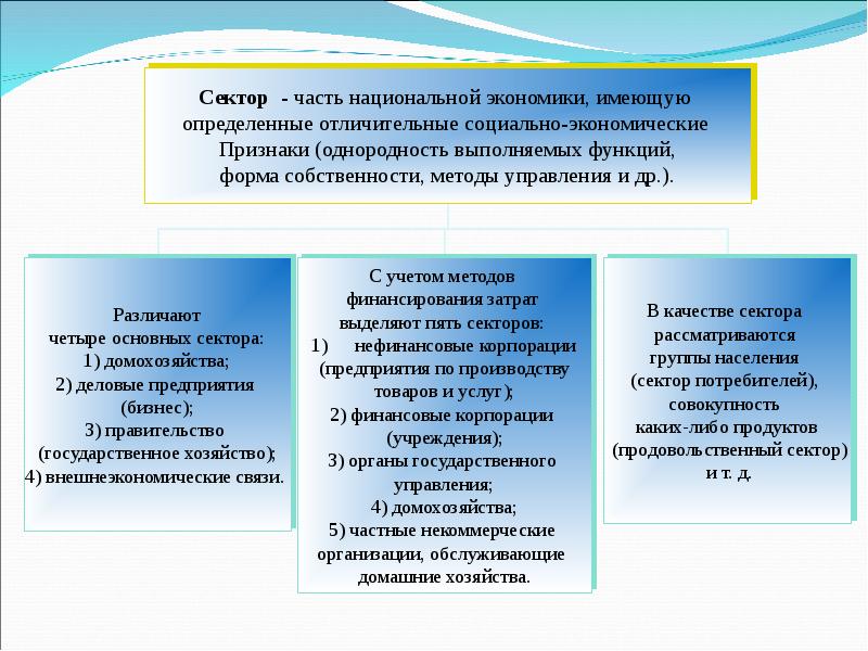 Измерители объема производства. Измерение объема национального производства. Какими способами измеряют объем национального производства. Объем годового производства национальной экономики это.