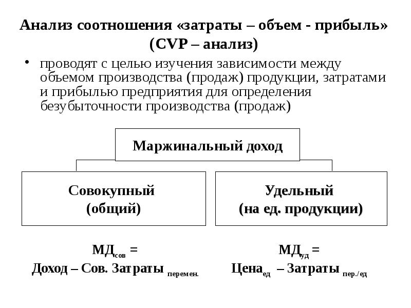 Доход издержки