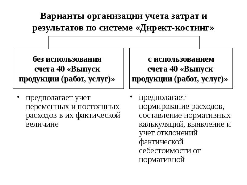 Списание директ костинг. Преимущества системы учета полных затрат. Учет постоянных и переменных затрат. Система учета полной себестоимости.