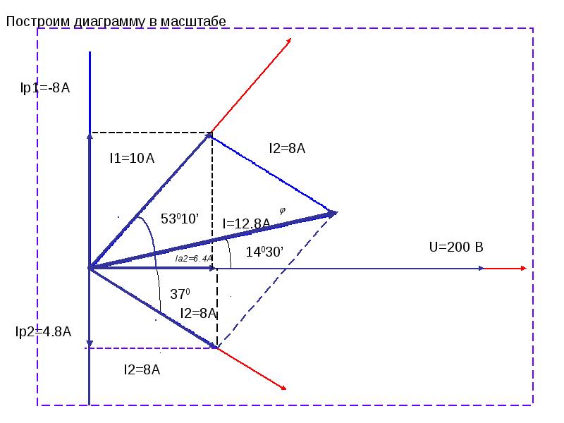 Линейный расчет