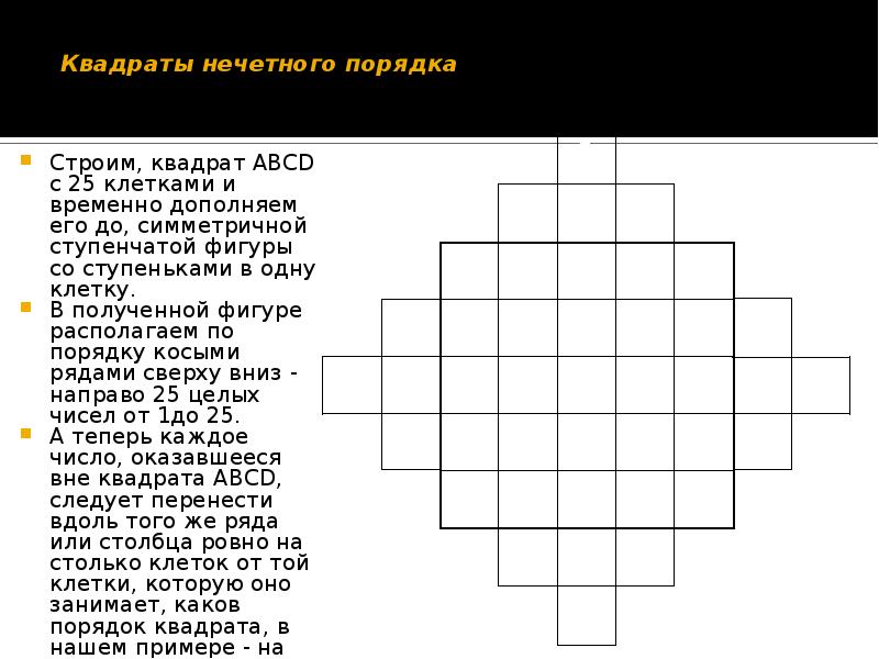 Вне квадрата. Магический квадрат нечетного порядка. Квадрирование квадрата. Квадраты нечетных чисел. Квадрат из 25 клеток.