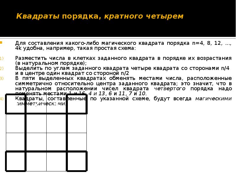 Последовательность квадратов