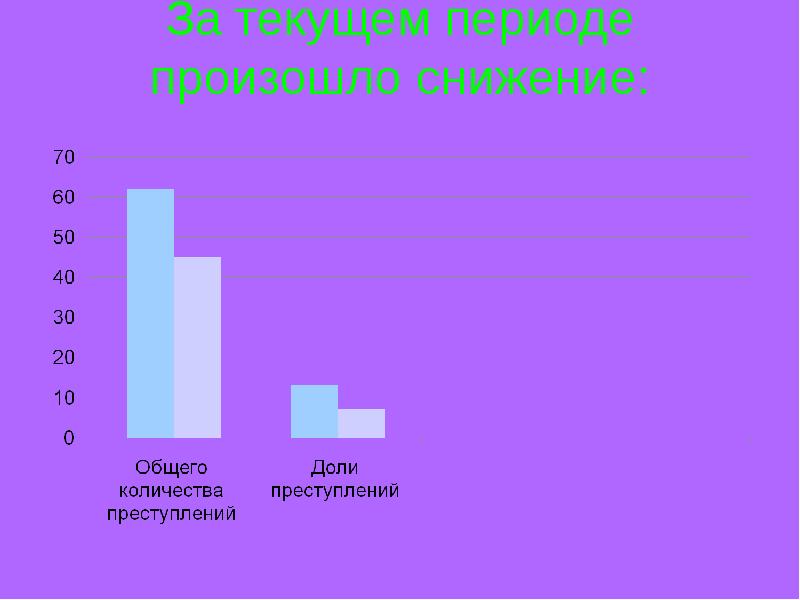 Проект на тему преступность среди подростков 10 класс