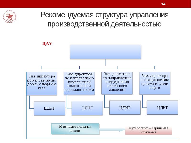 Виды деятельности компьютерной компании