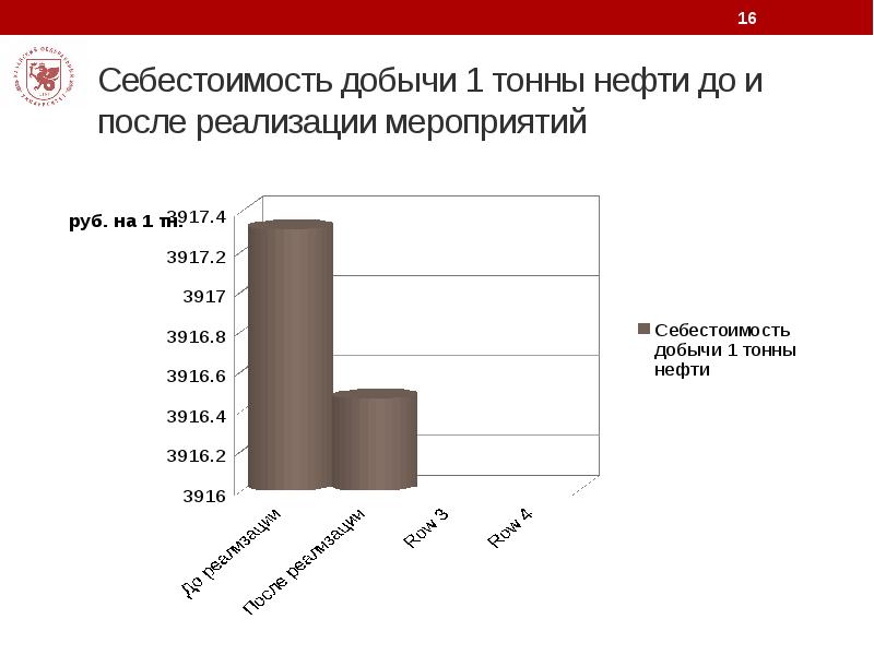 Себестоимость добычи. Себестоимость одной тонны нефти. Себестоимость добычи нефти формула. Себестоимость добычи тонны нефти в России. Кузбасс себестоимость добычи.