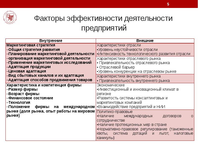 Факторы эффективности проекта