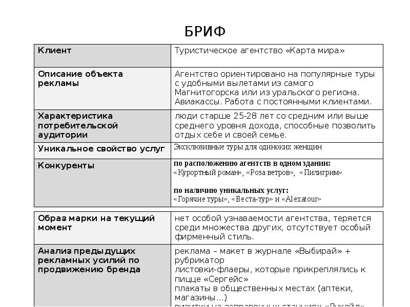 Образец рекламный бриф