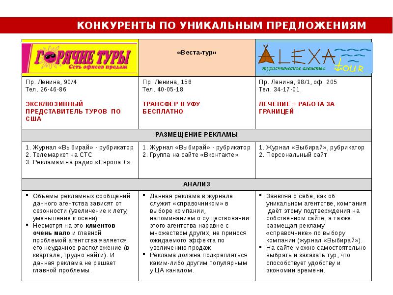 Презентация торгового предложения