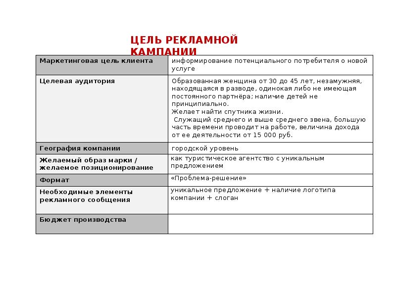 Разработка туристического маршрута пример презентация