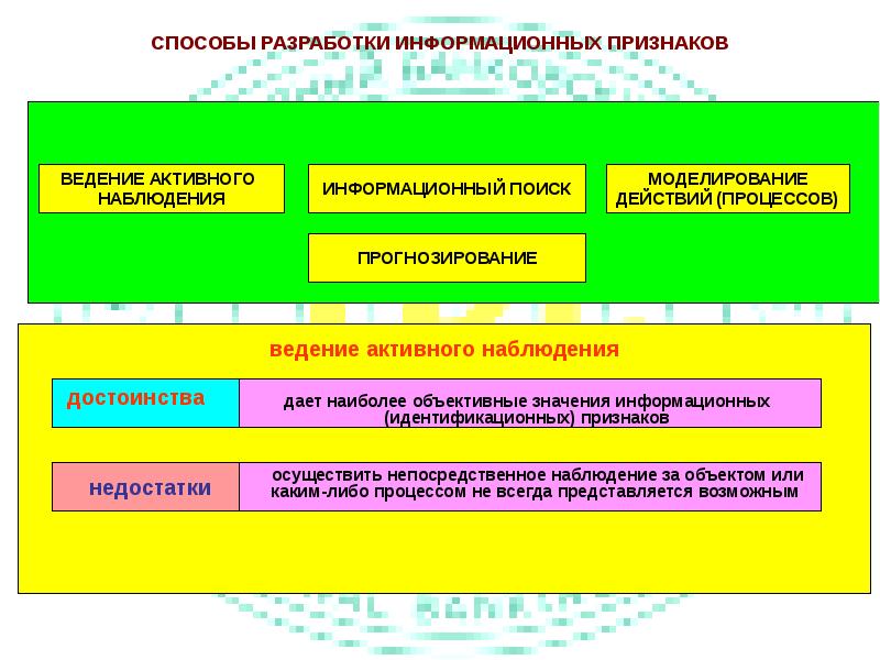 Активное наблюдение. Информационные признаки объектов и их классификация. Признаковая модель. Решения по информационному признаку. Информационные признаки и модели презентация.