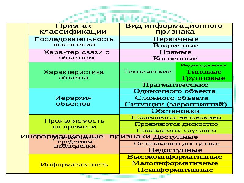 Классификация идентификационных признаков схема