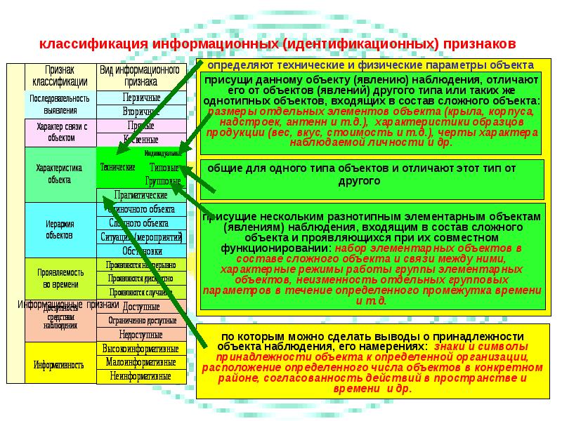 Конкретный признак. Определение, признаки и классификация.. Определить классификационные признаки,. Информационные признаки объектов и их классификация. Понятие и классификация идентификационных признаков.