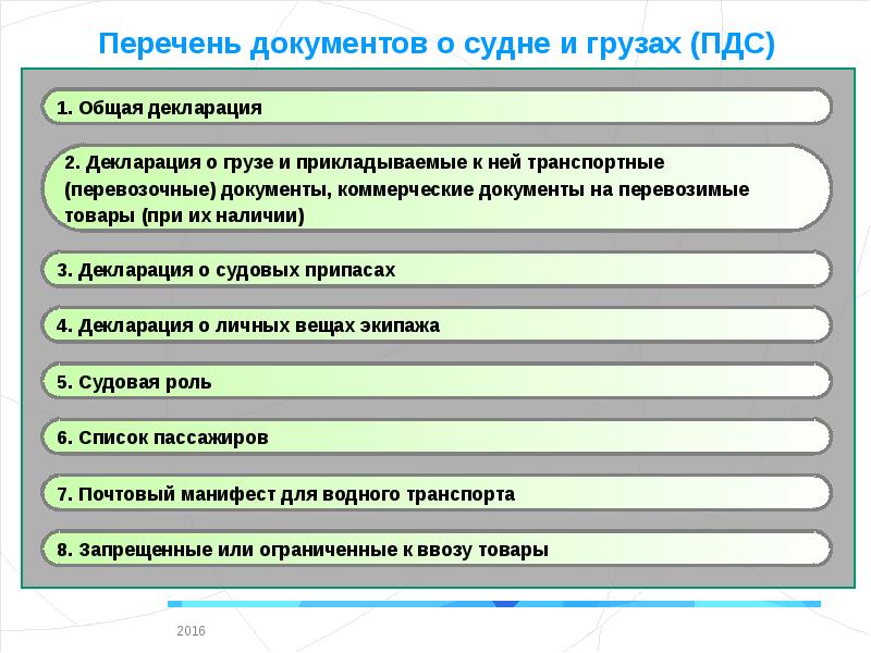 Неизменный список. Коммерческие документы. Коммерческие документы на перевозимые товары. Постоянно действующие совещания. Контрольные органы список.