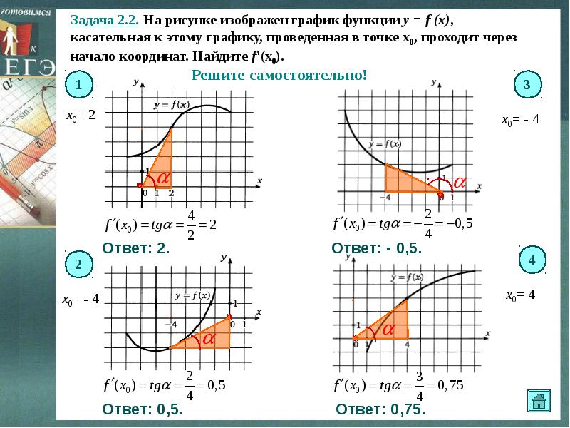 Графики функций егэ. График функции производной касательная ЕГЭ. Производная графики ЕГЭ. Касательная к графику функции ЕГЭ. Задания найти касательную к функции.