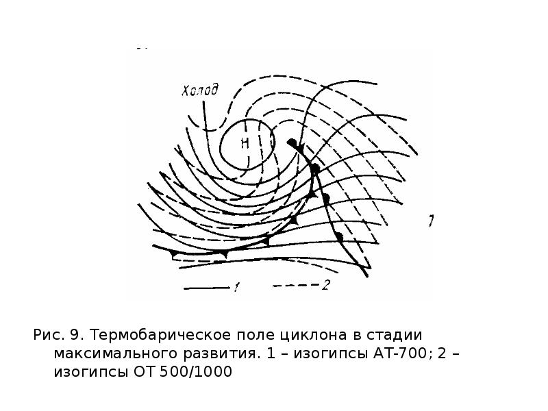 Изогипсы это