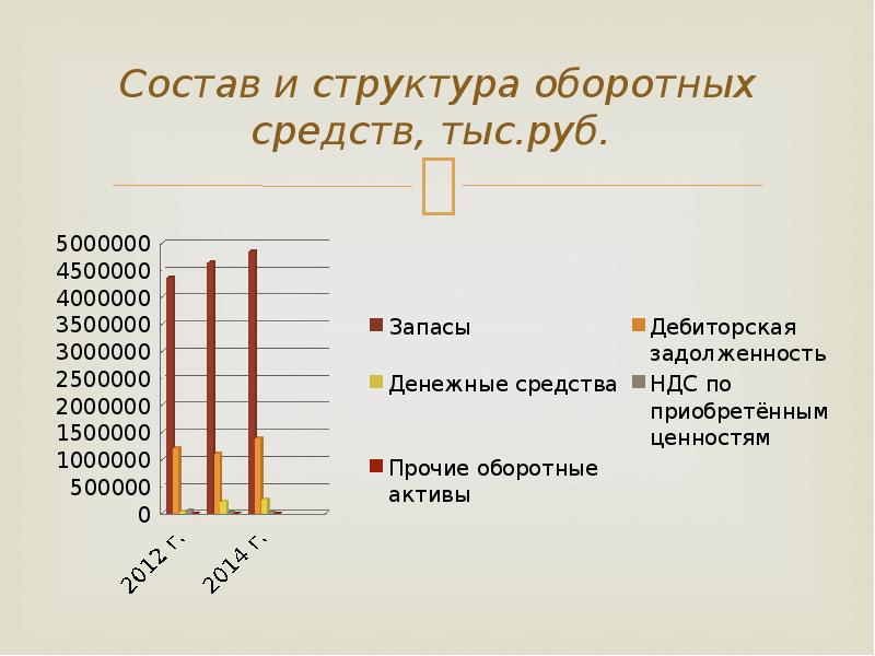 Экономическая эффективность использования оборотных средств ОАО