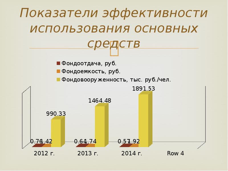 Экономическая эффективность использования оборотных средств ОАО