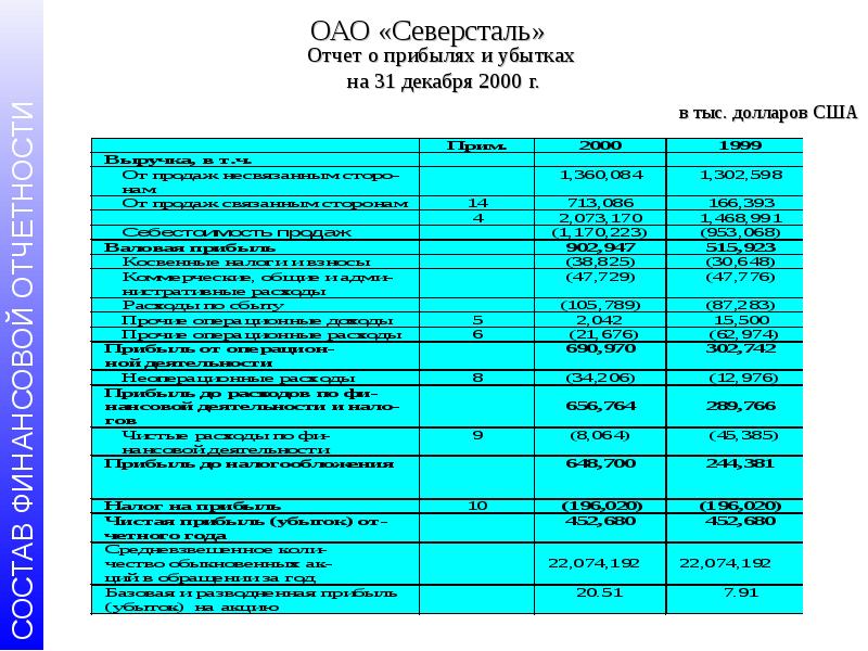 Представление о финансовом положении организации