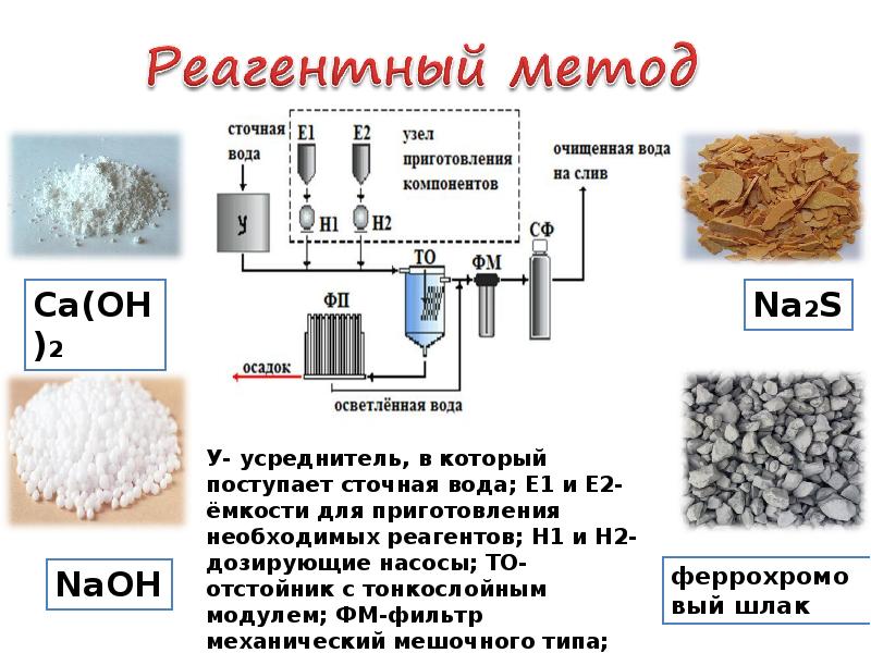 В схеме очистки сточных вод предусматриваются стадии ответ на гигтест