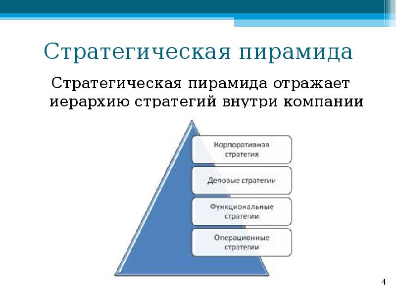 Общий план управления для диверсифицированной компании это