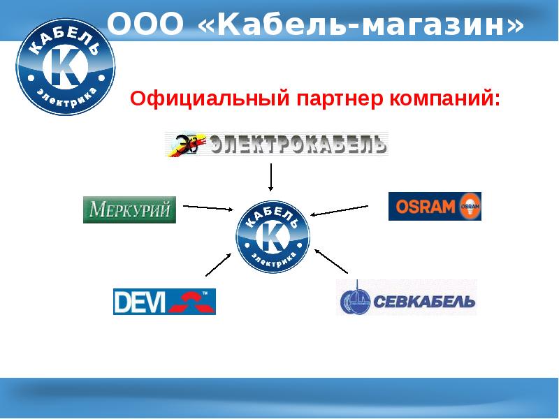 Kabel shop. оборудование для магазина электрики. витрина с кабелем. Baseus type-c to ip 20w. судовой кабель.