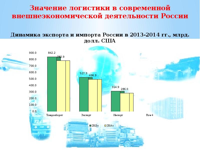 Мировые проекты транспортно логистического направления