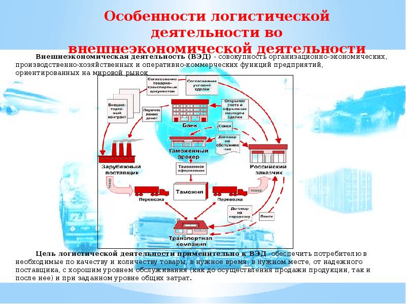 Презентация логистика предприятия