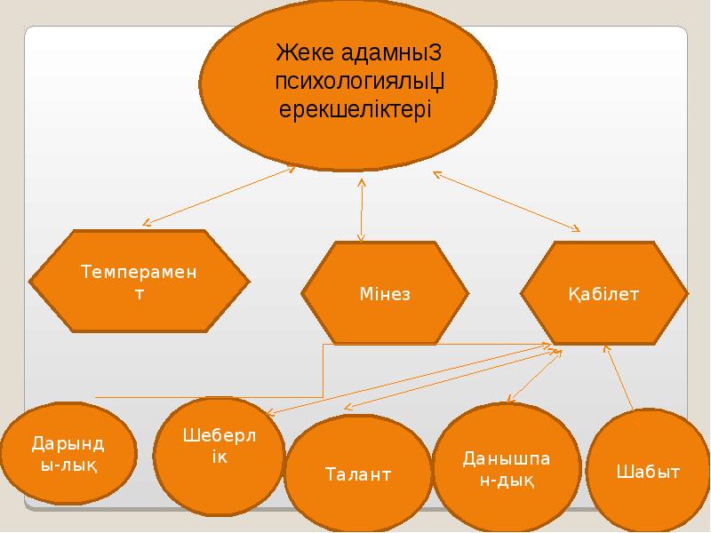 Қазақстанның дарынды жастары презентация