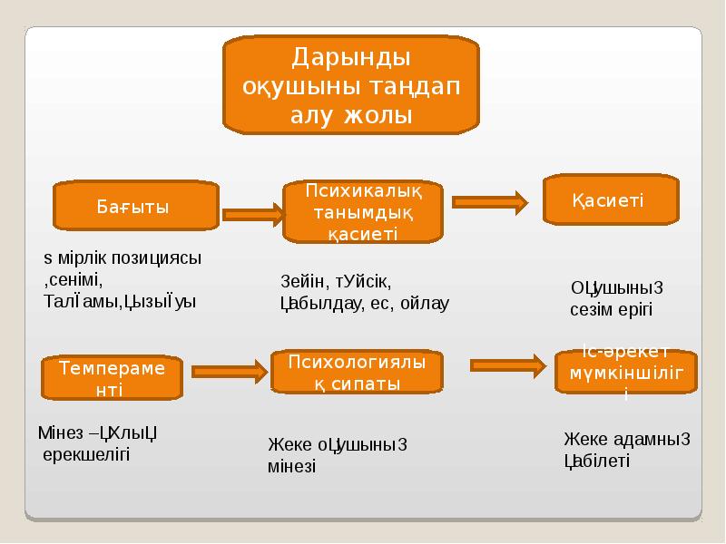 Қазақстанның дарынды жастары презентация