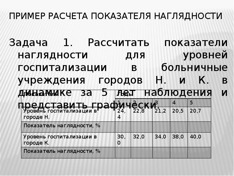 Показатель наглядности диаграмма