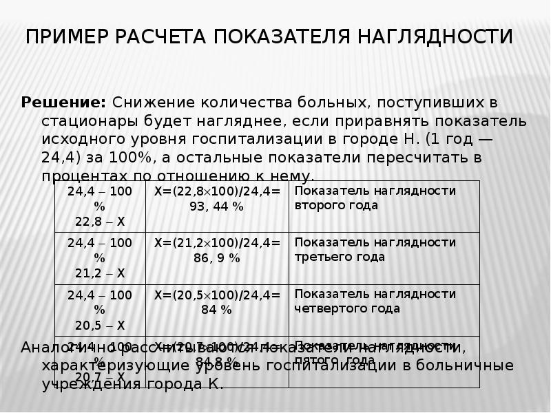 Вычисляемые показатели