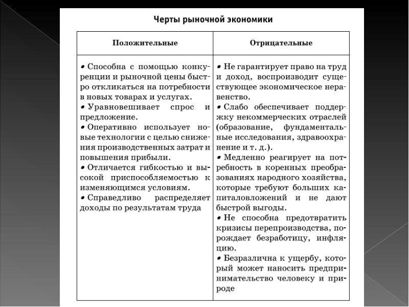 План конспект по обществознанию рыночная экономика