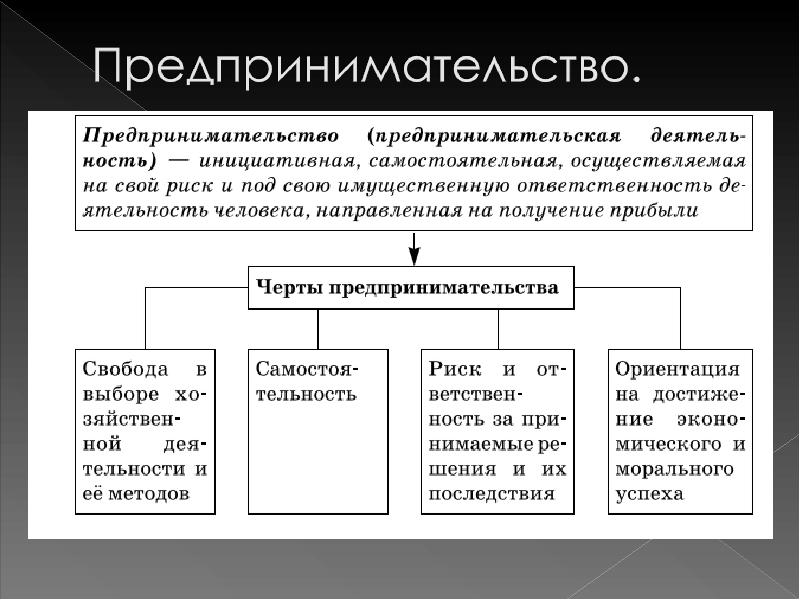 Предприятие обществознание. Предпринимательская деятельность. Малое предпринимательство. Предпринимательство ОГЭ по обществознанию. Малое предпринимательство Обществознание.