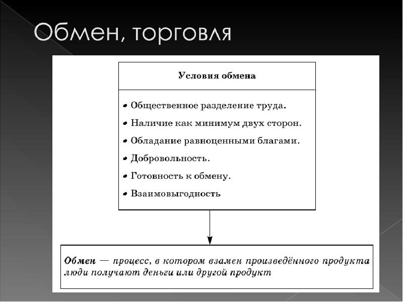 Экономика схема 7 класс