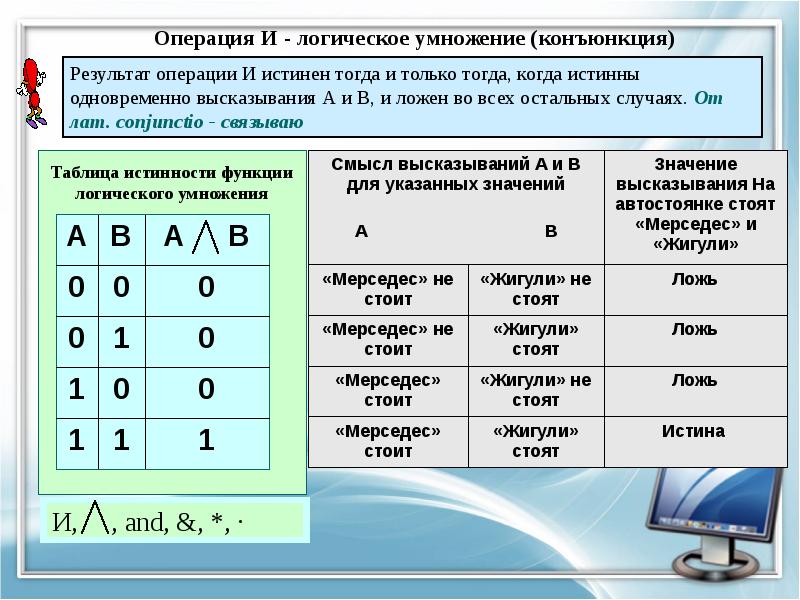 Какую операцию называют логическим умножением. Логическая операция умножения. Логические операции истина ложь. Основы логики логические величины и формулы 8 класс. Истина тогда и только тогда когда истинны все множества.