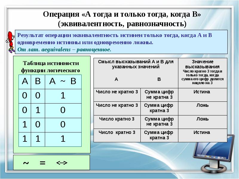 Предмет задачи логики. Логические основы компьютера. Логические основы построения компьютера. Равнозначность таблица истинности. Основы логики и логические основы компьютера.