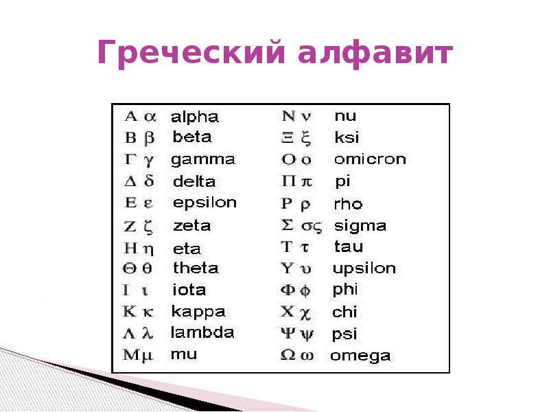 Греческий алфавит с названиями. Альфа греческий алфавит. Гамма буква греческого алфавита. Греческий алфавит бета. Бета буква греческого алфавита.