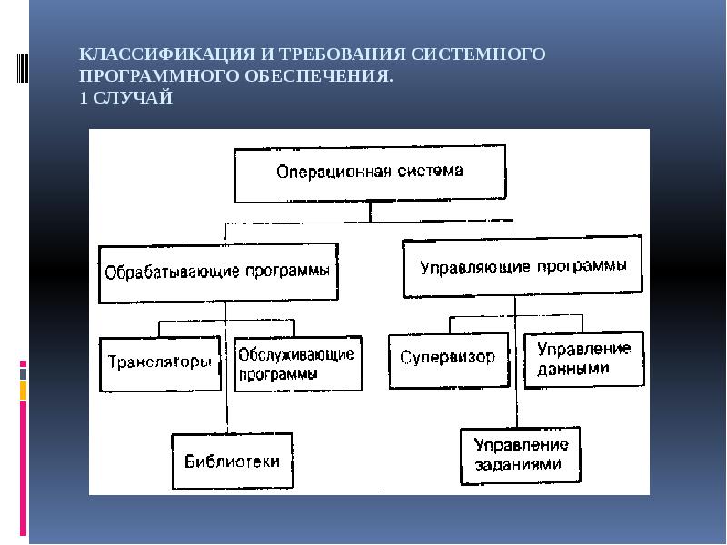 Выполните классификацию программного обеспечения