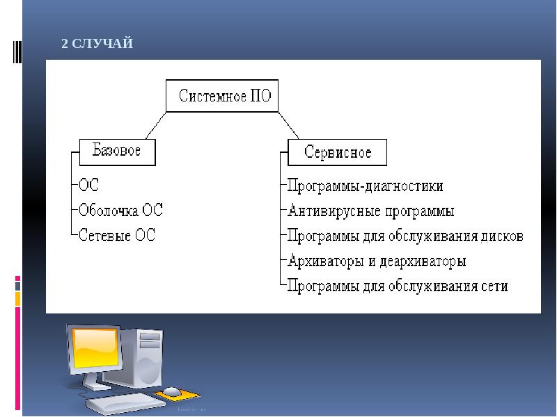 Программа обеспечения операционная система