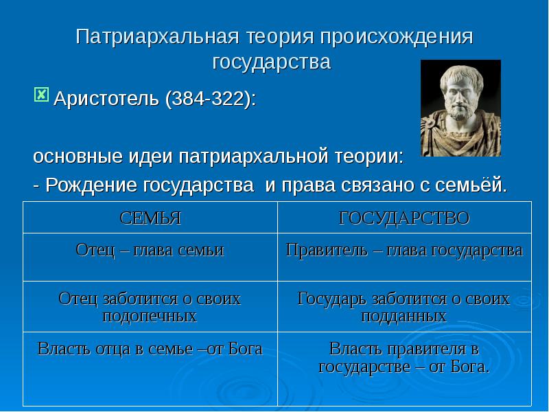 Возникновение государства связано с возникновением. Патриархальная теория возникновения гос ва. Патриархальная теория возникновения государства. Патриархальная теория происхождения государства. Патриархальная теория происхождения.